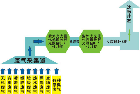 還在為涂裝車間廢氣煩惱？源和有絕招